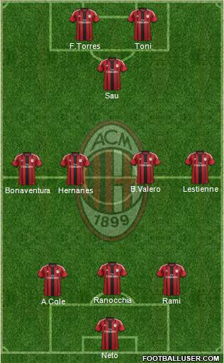 A.C. Milan Formation 2014