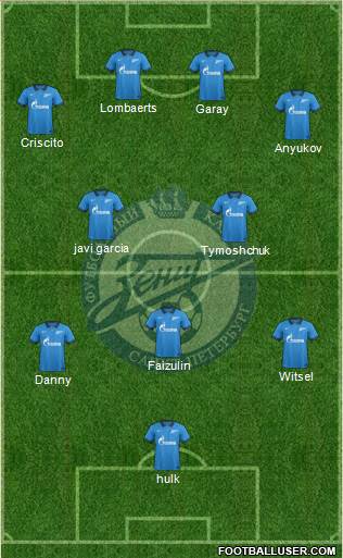 Zenit St. Petersburg Formation 2014