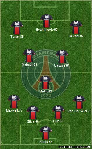 Paris Saint-Germain Formation 2014