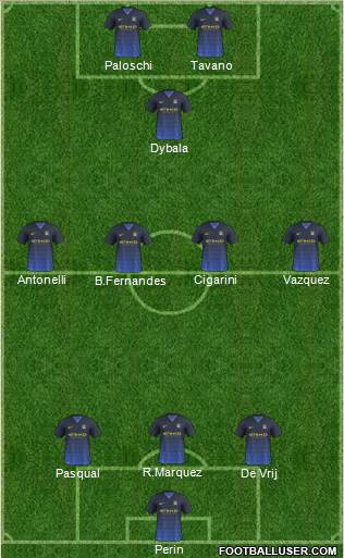 Manchester City Formation 2014