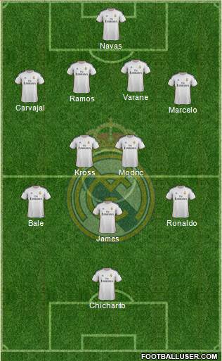 Real Madrid C.F. Formation 2014
