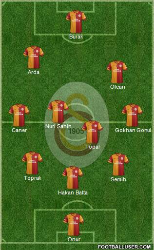 Galatasaray SK Formation 2014
