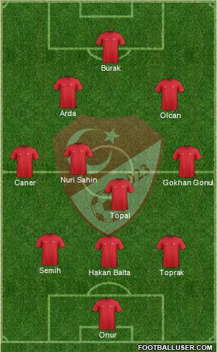 Turkey Formation 2014