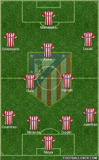 Atlético Madrid B Formation 2014