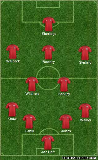 England Formation 2014