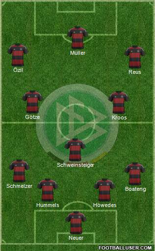 Germany Formation 2014