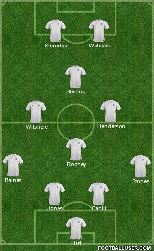 England Formation 2014