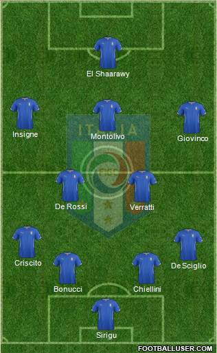 Italy Formation 2014