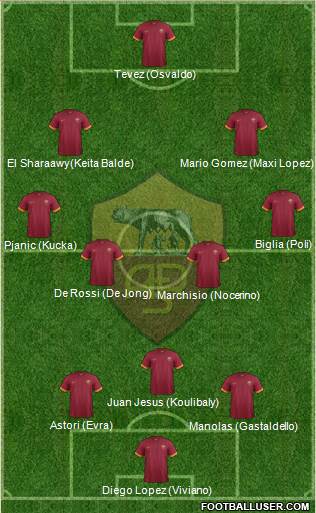 AS Roma Formation 2014