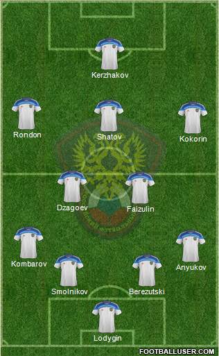 Russia Formation 2014