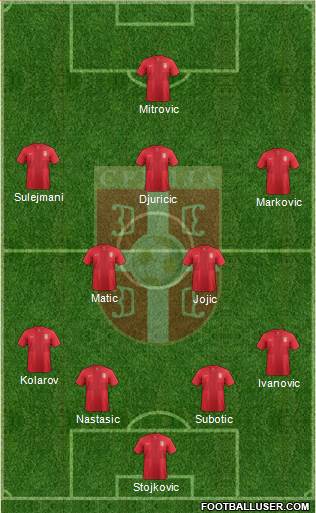 Serbia Formation 2014