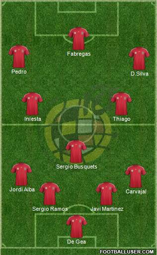 Spain Formation 2014