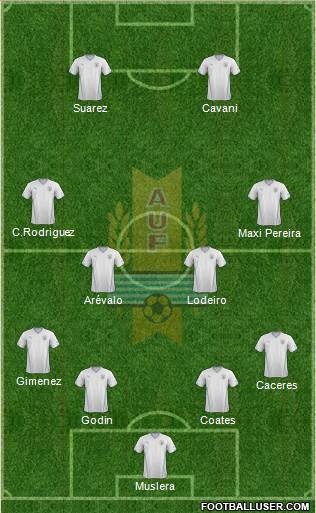 Uruguay Formation 2014