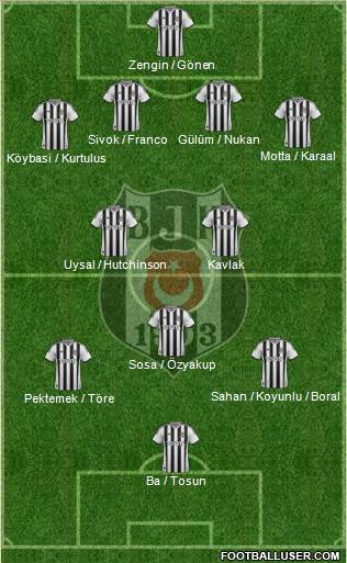 Besiktas JK Formation 2014