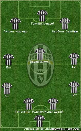 Juventus Formation 2014