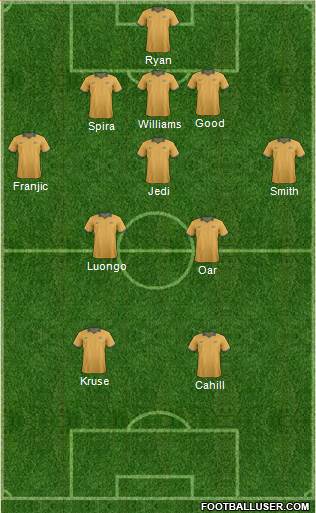 Australia Formation 2014