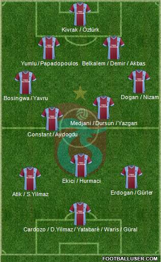 Trabzonspor Formation 2014