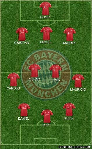 FC Bayern München Formation 2014
