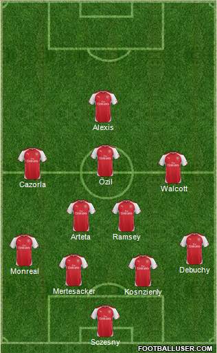 Arsenal Formation 2014