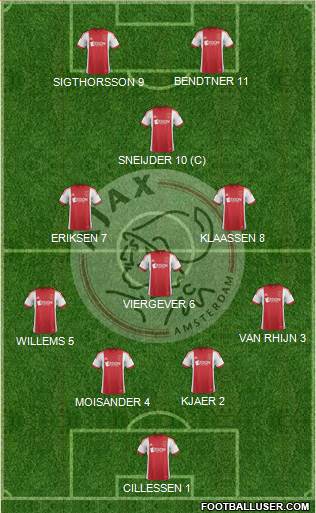AFC Ajax Formation 2014