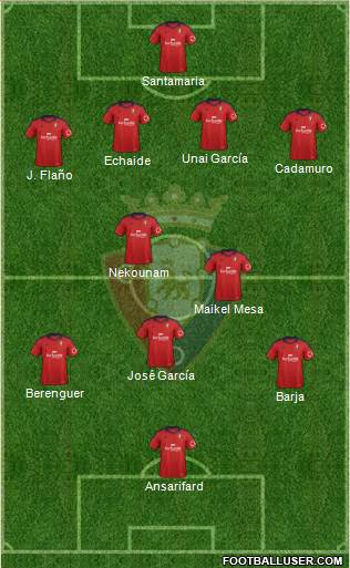 C. At. Osasuna Formation 2014
