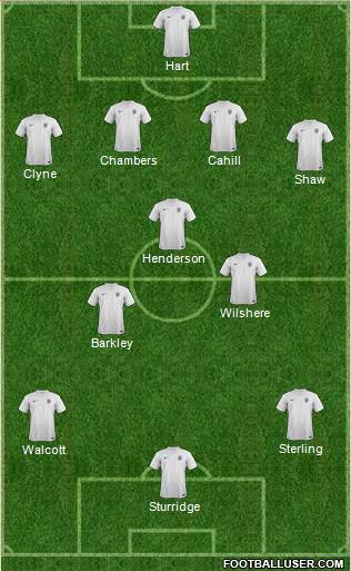 England Formation 2014
