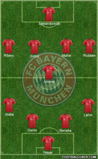 FC Bayern München Formation 2014