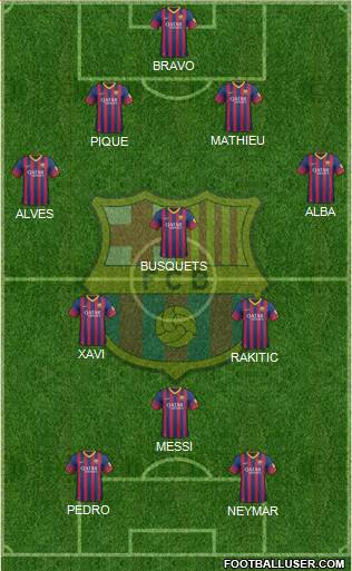 F.C. Barcelona Formation 2014