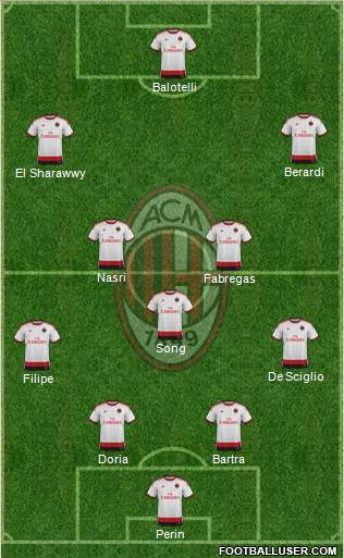 A.C. Milan Formation 2014