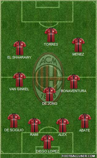 A.C. Milan Formation 2014
