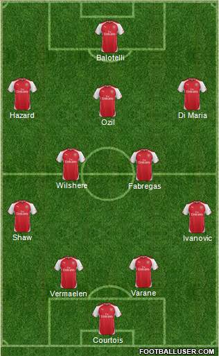 Arsenal Formation 2014