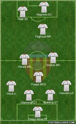 Valencia C.F., S.A.D. Formation 2014