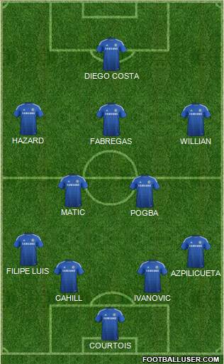 Chelsea Formation 2014