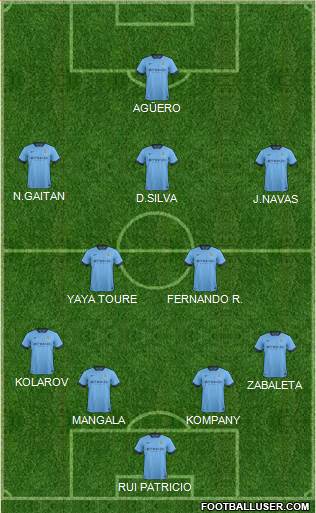 Manchester City Formation 2014