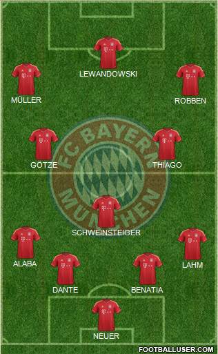 FC Bayern München Formation 2014