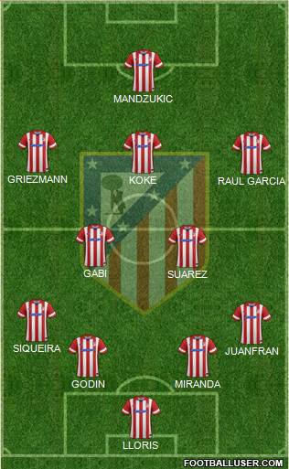 C. Atlético Madrid S.A.D. Formation 2014
