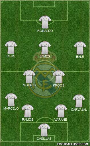 Real Madrid C.F. Formation 2014