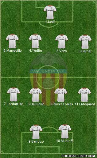 Valencia C.F., S.A.D. Formation 2014
