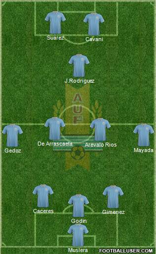 Uruguay Formation 2014
