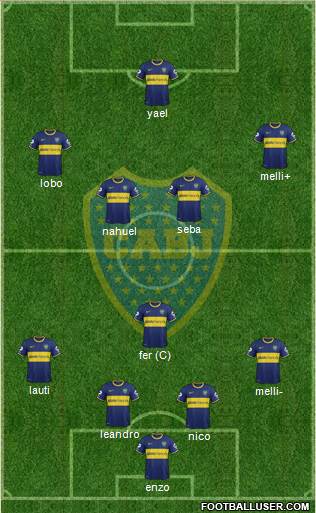Boca Juniors Formation 2014