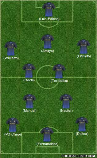 Manchester City Formation 2014
