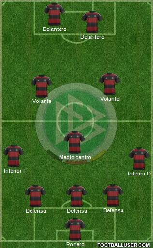 Germany Formation 2014