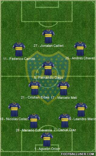 Boca Juniors Formation 2014