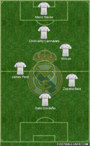 Real Madrid C.F. Formation 2014