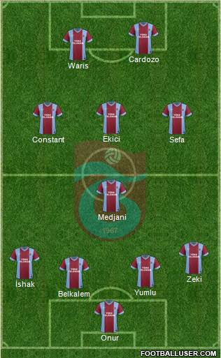 Trabzonspor Formation 2014