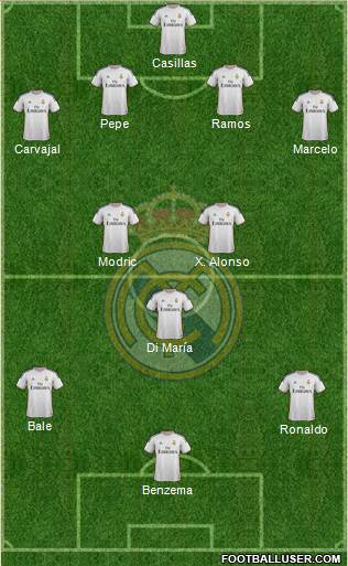 Real Madrid C.F. Formation 2014