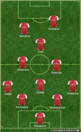 Arsenal Formation 2014