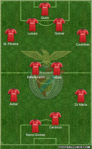 Sport Lisboa e Benfica - SAD Formation 2014