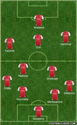 Arsenal Formation 2014