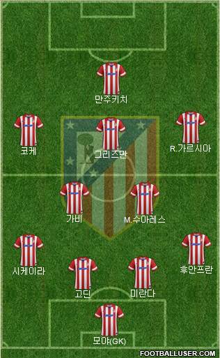 C. Atlético Madrid S.A.D. Formation 2014